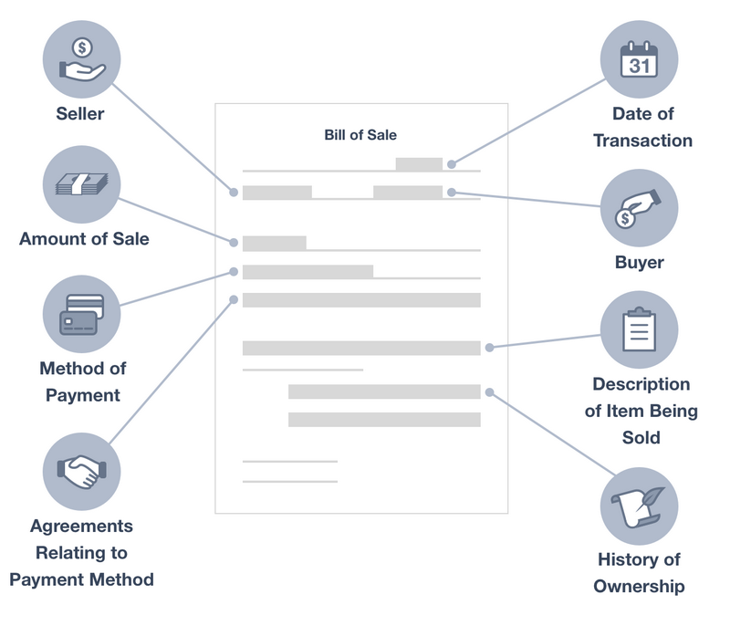Motorcycle Bill of Sale Form