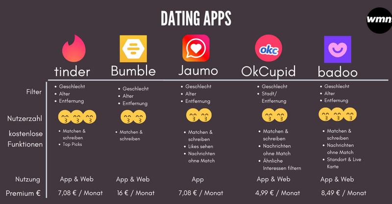 Women Dating in Latin Countries